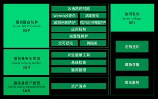 360企業安全與椒圖科技聯合推出服務器自防護產品，革新企業安全服務